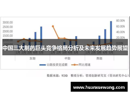中国三大制药巨头竞争格局分析及未来发展趋势展望
